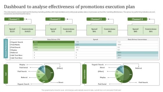 Dashboard To Analyse Effectiveness Of Promotions Execution Plan Diagrams PDF