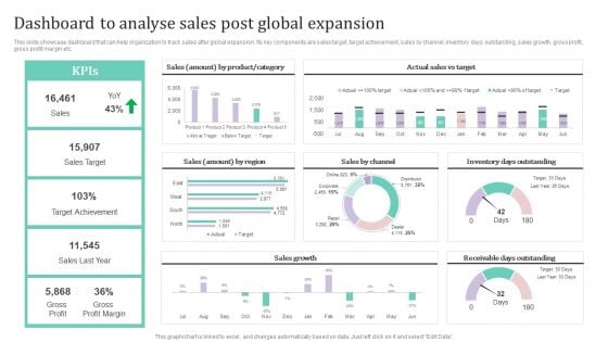 Dashboard To Analyse Sales Post Global Expansion Ppt PowerPoint Presentation File Styles PDF