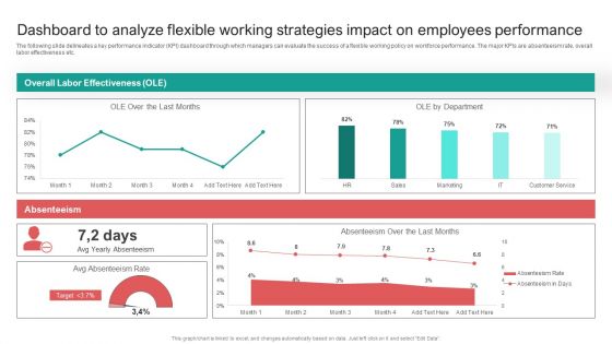 Dashboard To Analyze Flexible Working Strategies Impact On Employees Performance Infographics PDF