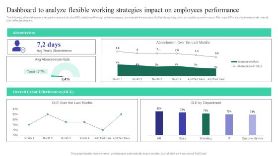 Dashboard To Analyze Flexible Working Strategies Impact On Employees Performance Professional PDF