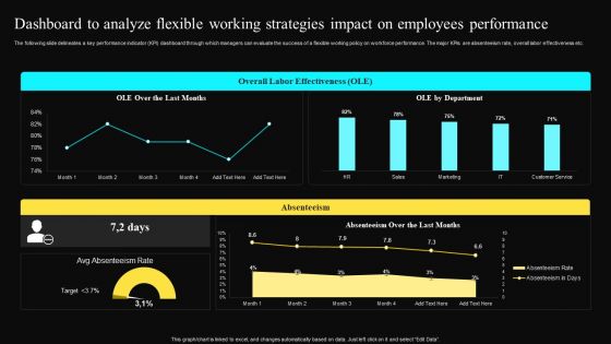 Dashboard To Analyze Flexible Working Strategies Impact On Employees Performance Rules PDF