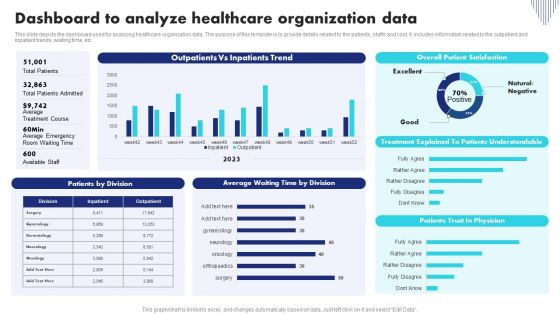 Dashboard To Analyze Healthcare Organization Data Summary PDF