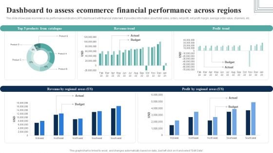 Dashboard To Assess Ecommerce Financial Performance Across Regions Infographics PDF