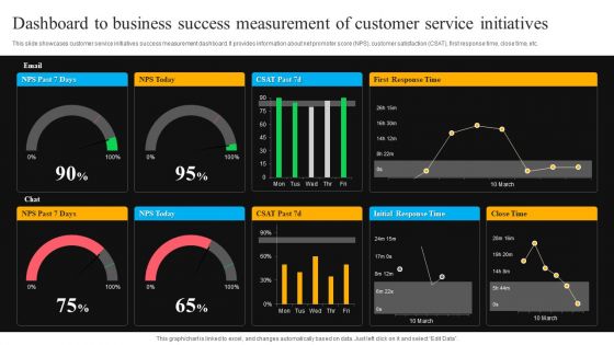 Dashboard To Business Success Measurement Of Customer Service Initiatives Microsoft PDF