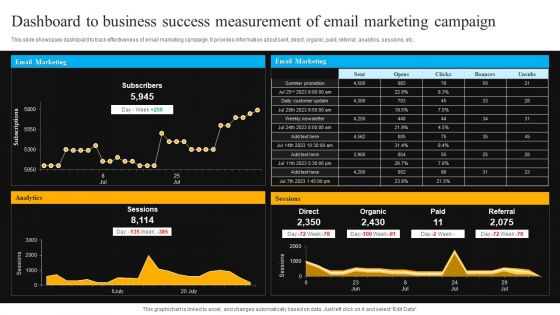 Dashboard To Business Success Measurement Of Email Marketing Campaign Professional PDF