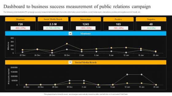 Dashboard To Business Success Measurement Of Public Relations Campaign Download PDF