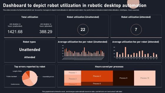 Dashboard To Depict Robot Utilization In Robotic Desktop Automation Download PDF