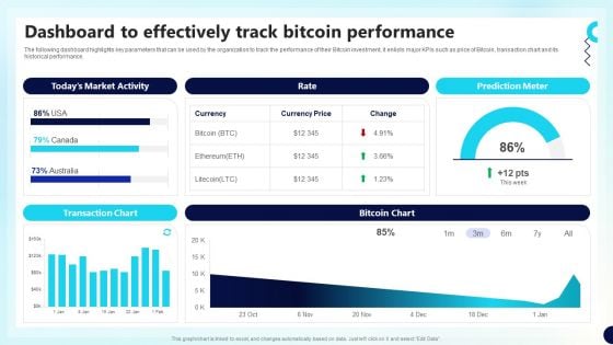 Dashboard To Effectively Track Bitcoin Decentralized Fund Investment Playbook Designs PDF