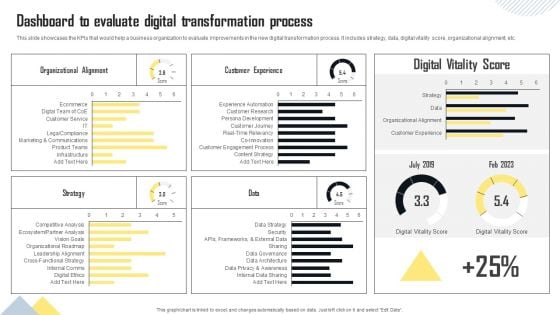 Dashboard To Evaluate Digital Transformation Process Graphics PDF