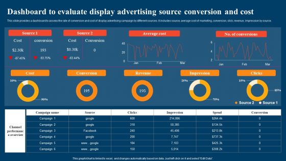 Dashboard To Evaluate Display Advertising Source Conversion And Cost Ppt Styles Icon PDF