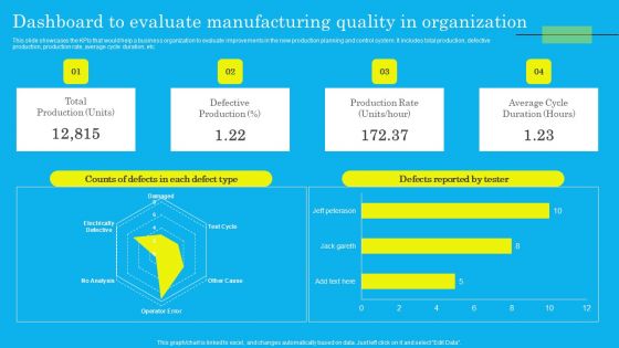 Dashboard To Evaluate Manufacturing Quality In Organization Elements PDF