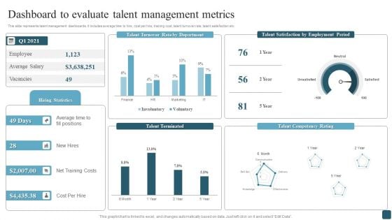 Dashboard To Evaluate Talent Management Metrics Professional PDF