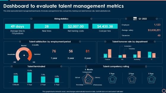 Dashboard To Evaluate Talent Management Metrics Topics PDF