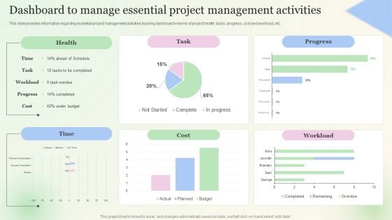 Dashboard To Manage Essential Project Management Activities Pictures PDF