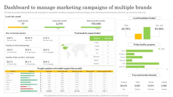 Dashboard To Manage Marketing Campaigns Of Multiple Brands Diagrams PDF
