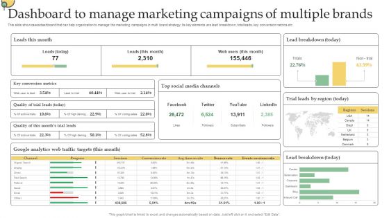 Dashboard To Manage Marketing Campaigns Of Multiple Brands Ppt PowerPoint Presentation Diagram PDF