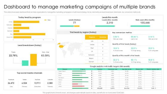 Dashboard To Manage Marketing Campaigns Of Multiple Brands Summary PDF