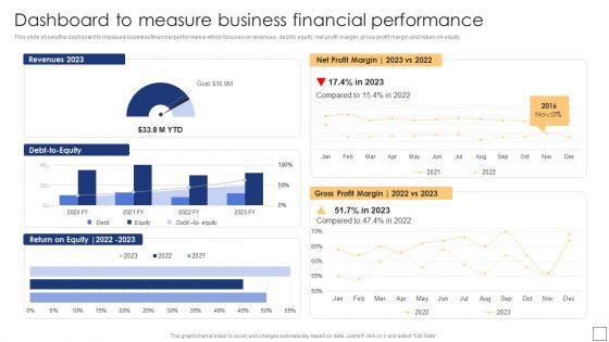 Dashboard To Measure Business Financial Performance Summary PDF