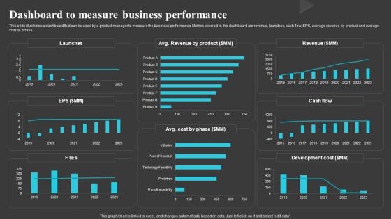 Dashboard To Measure Business Performance Creating And Offering Multiple Product Ranges In New Business Introduction PDF