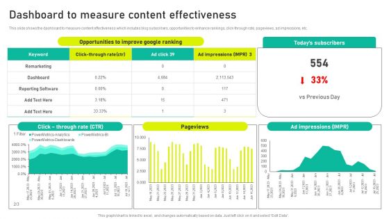 Dashboard To Measure Content Effectiveness Ppt Ideas Diagrams PDF