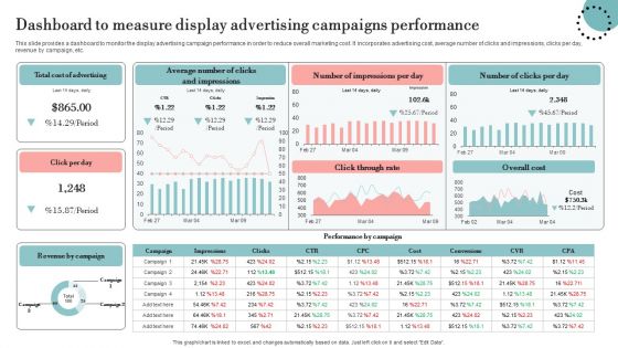 Dashboard To Measure Display Advertising Campaigns Performance Graphics PDF