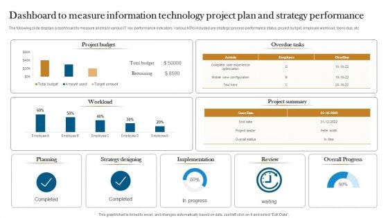 Dashboard To Measure Information Technology Project Plan And Strategy Performance Designs PDF