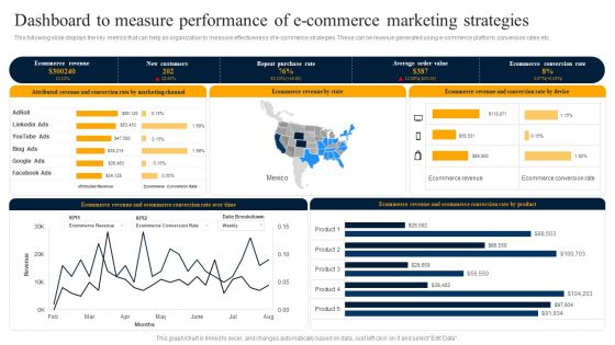 Dashboard To Measure Performance Of E Commerce Marketing Strategies Rules PDF