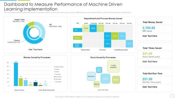 Dashboard To Measure Performance Of Machine Driven Learning Implementation Ppt Gallery Gridlines PDF