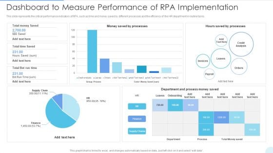 Dashboard To Measure Performance Of RPA Implementation Mockup PDF