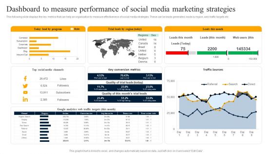 Dashboard To Measure Performance Of Social Media Marketing Strategies Grid PDF