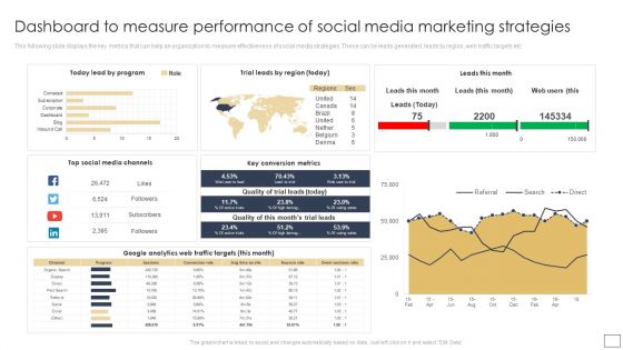 Dashboard To Measure Performance Of Social Media Marketing Strategies Pictures PDF