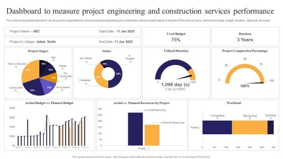 Dashboard To Measure Project Engineering And Construction Services Performance Ppt PowerPoint Presentation File Elements PDF