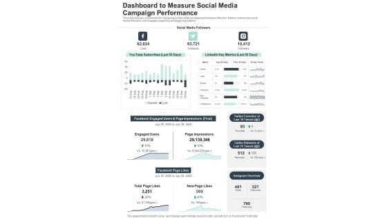 Dashboard To Measure Social Media Campaign Performance One Pager Documents