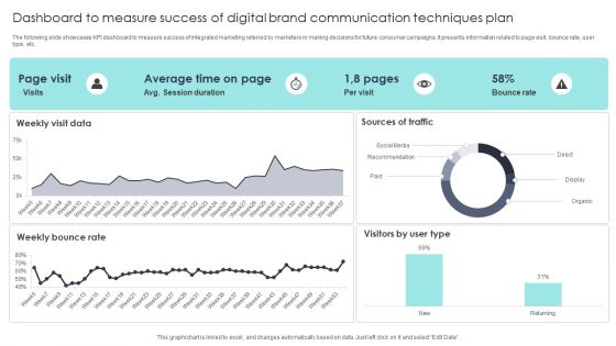 Dashboard To Measure Success Of Digital Brand Communication Techniques Plan Themes PDF