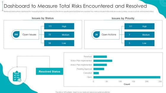 Dashboard To Measure Total Risks Encountered And Resolved Download PDF