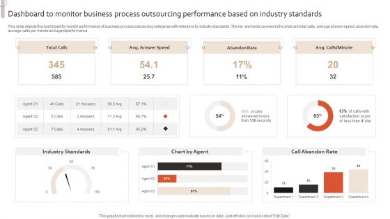 Dashboard To Monitor Business Process Outsourcing Performance Based On Industry Standards Infographics PDF