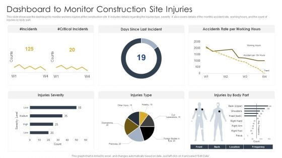 Dashboard To Monitor Construction Site Injuries Construction Site Safety Plan Elements PDF