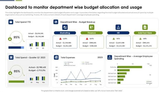 Dashboard To Monitor Department Wise Budget Allocation And Usage Icons PDF