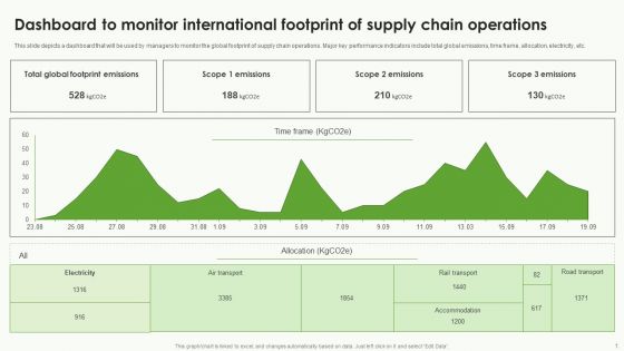 Dashboard To Monitor International Footprint Of Supply Chain Operations Brochure PDF