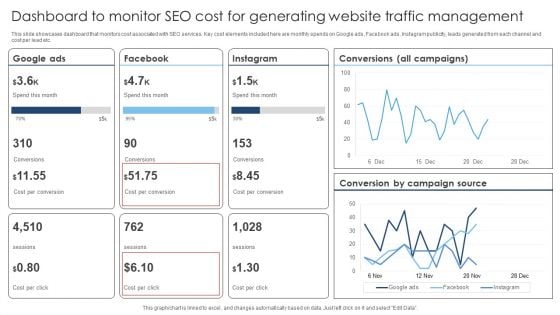 Dashboard To Monitor SEO Cost For Generating Website Traffic Management Slides PDF