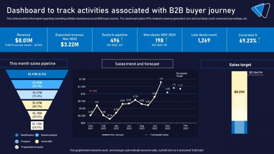 Dashboard To Track Activities Associated With B2B Buyer Journey Portrait PDF