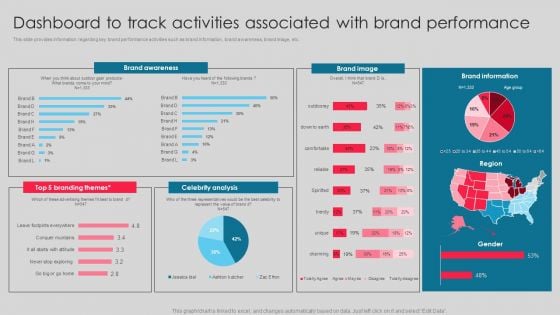 Dashboard To Track Activities Associated With Brand Performance Clipart PDF