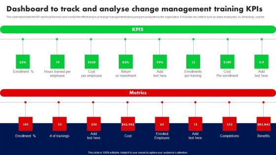 Dashboard To Track And Analyse Change Management Training Kpis Ppt PowerPoint Presentation File Gallery PDF