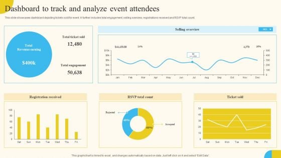 Dashboard To Track And Analyze Event Attendees Activities For Successful Launch Event Slides PDF