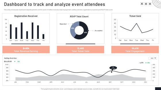 Dashboard To Track And Analyze Event Attendees Stakeholder Engagement Plan For Launch Event Background PDF