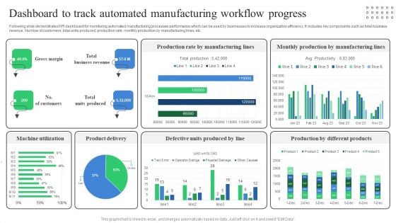 Dashboard To Track Automated Manufacturing Workflow Progress Professional PDF