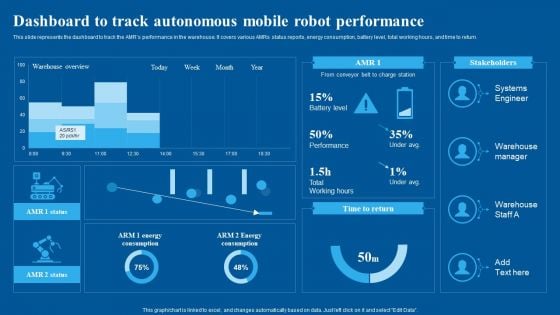 Dashboard To Track Autonomous Mobile Robot Performance Infographics PDF