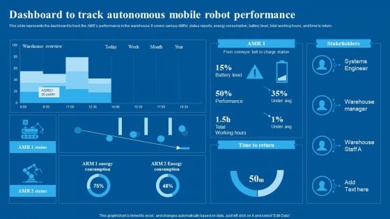 Dashboard To Track Autonomous Mobile Robot Performance Infographics PDF