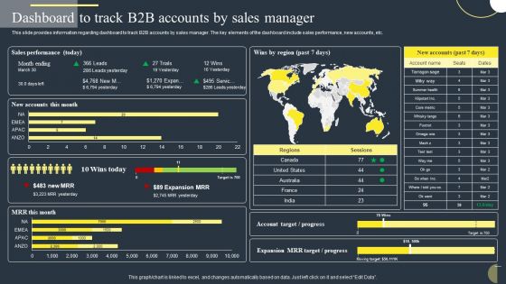 Dashboard To Track B2B Accounts By Sales Manager Portrait PDF