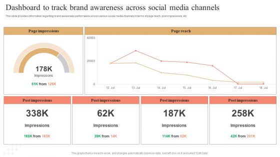 Dashboard To Track Brand Awareness Across Social Media Channels Brochure PDF